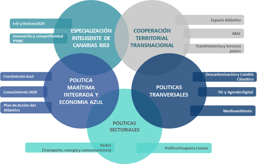 Contexto Marino Marítimo